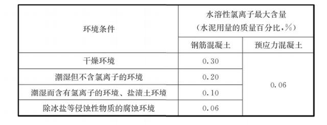 混凝土轻骨料检测方法（轻骨料混凝土应用技术标准）(15)