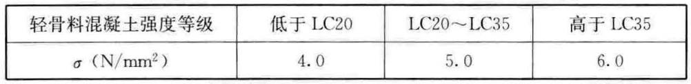 混凝土轻骨料检测方法（轻骨料混凝土应用技术标准）(20)