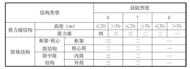 混凝土轻骨料检测方法（轻骨料混凝土应用技术标准）(118)