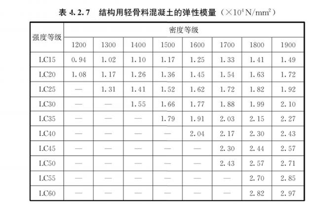 混凝土轻骨料检测方法（轻骨料混凝土应用技术标准）(4)