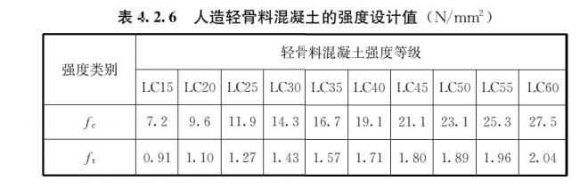 混凝土轻骨料检测方法（轻骨料混凝土应用技术标准）(3)