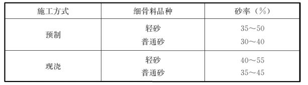 混凝土轻骨料检测方法（轻骨料混凝土应用技术标准）(28)