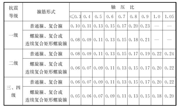 混凝土轻骨料检测方法（轻骨料混凝土应用技术标准）(127)