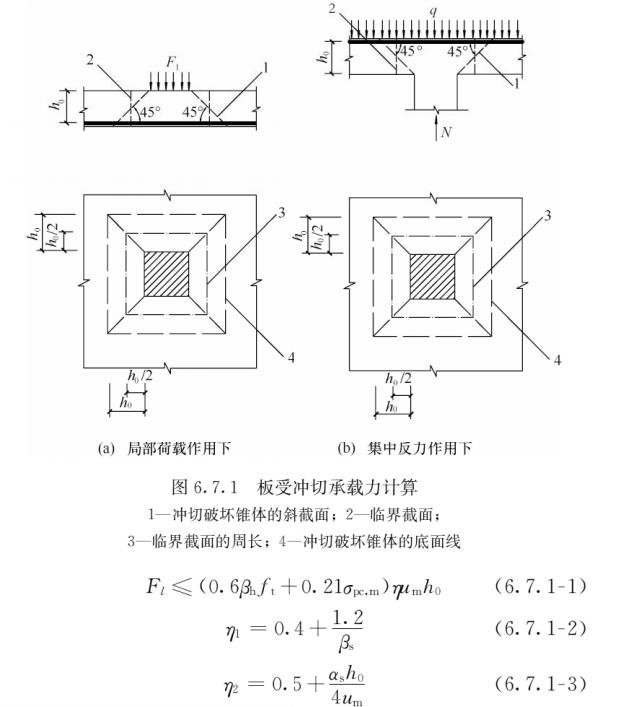 混凝土轻骨料检测方法（轻骨料混凝土应用技术标准）(90)