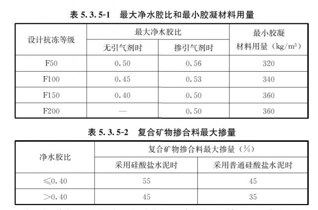 混凝土轻骨料检测方法（轻骨料混凝土应用技术标准）(23)