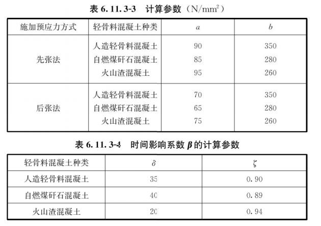 混凝土轻骨料检测方法（轻骨料混凝土应用技术标准）(110)