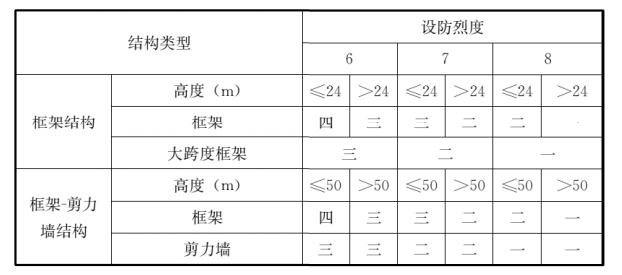 混凝土轻骨料检测方法（轻骨料混凝土应用技术标准）(117)