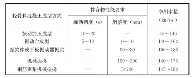 混凝土轻骨料检测方法（轻骨料混凝土应用技术标准）(27)