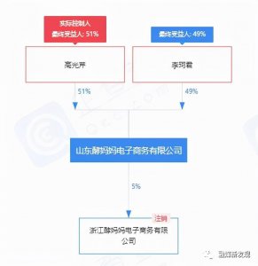 ​“酵妈妈”关联方被法院立案，曾因违反产品质量管理规定被罚